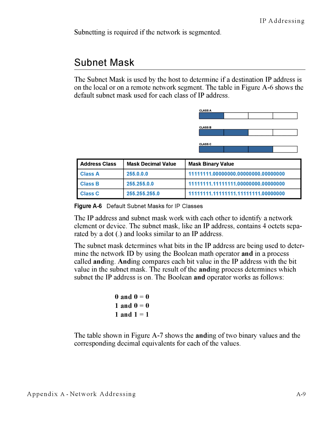 Cables to Go CDM-570L manual Figure A-6Default Subnet Masks for IP Classes 