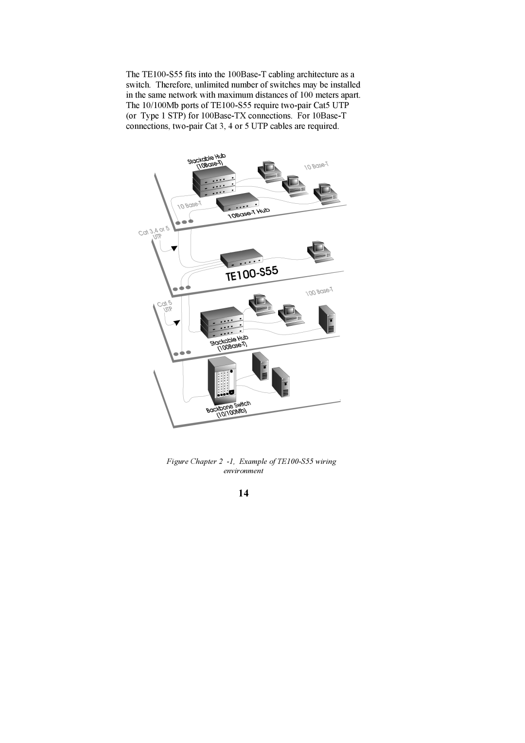 Cables to Go manual Example of TE100-S55 wiring environment 