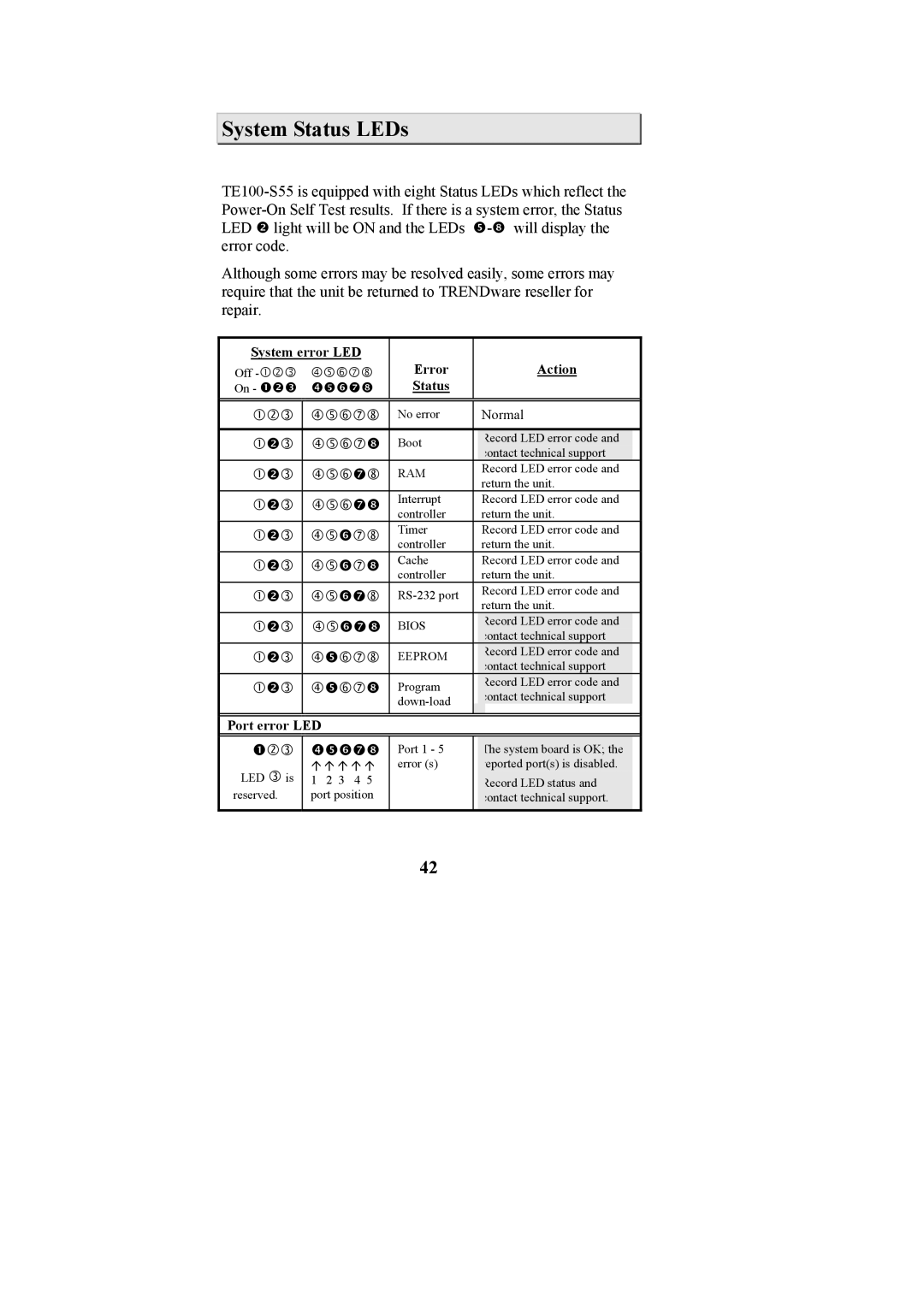 Cables to Go TE100-S55 manual System Status LEDs 