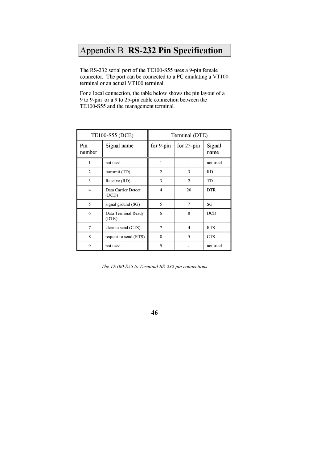 Cables to Go TE100-S55 manual Appendix B RS-232 Pin Specification 