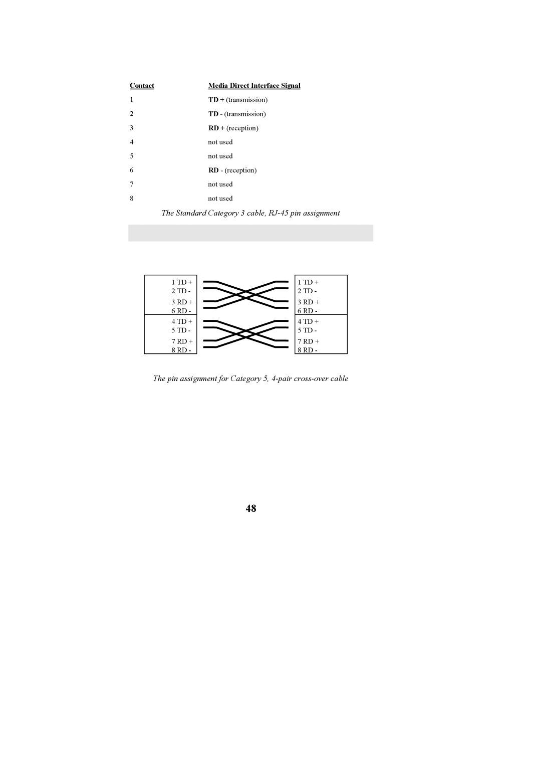 Cables to Go TE100-S55 manual Standard Category 3 cable, RJ-45 pin assignment 