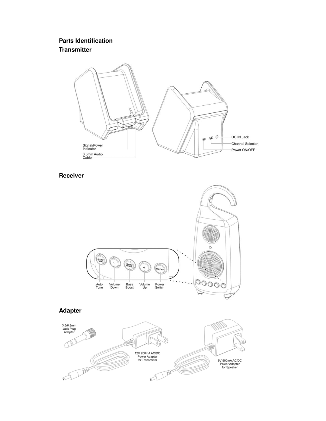 Cables Unlimited SPK-SHOWER user manual Parts Identification Transmitter Receiver Adapter 