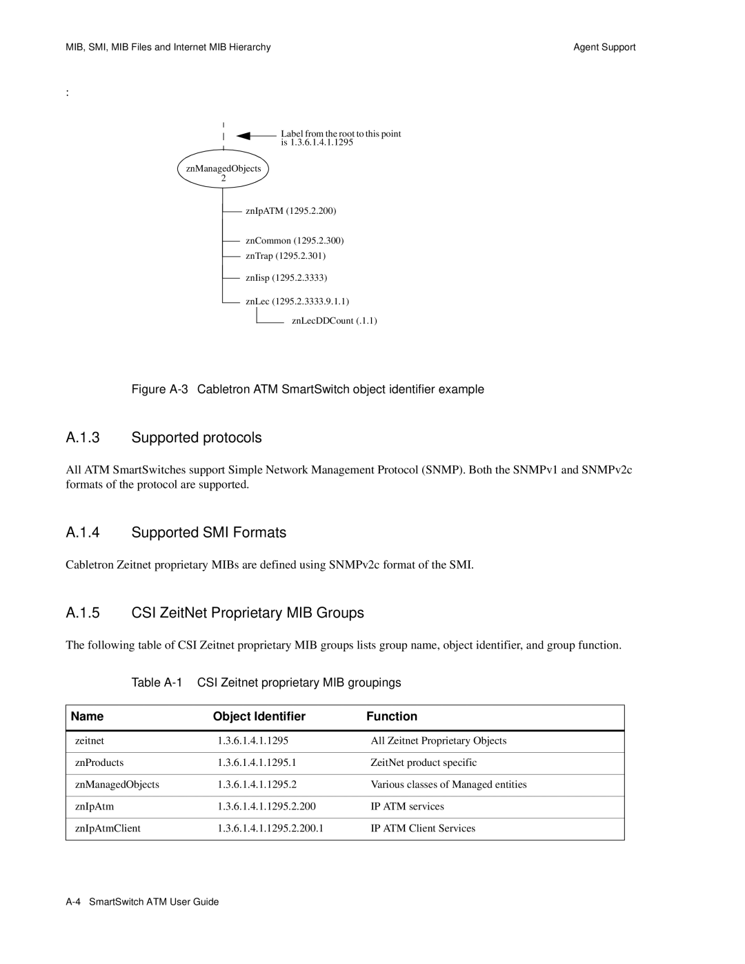 Cabletron Systems 04-0053-01 manual Supported protocols, Supported SMI Formats, CSI ZeitNet Proprietary MIB Groups 