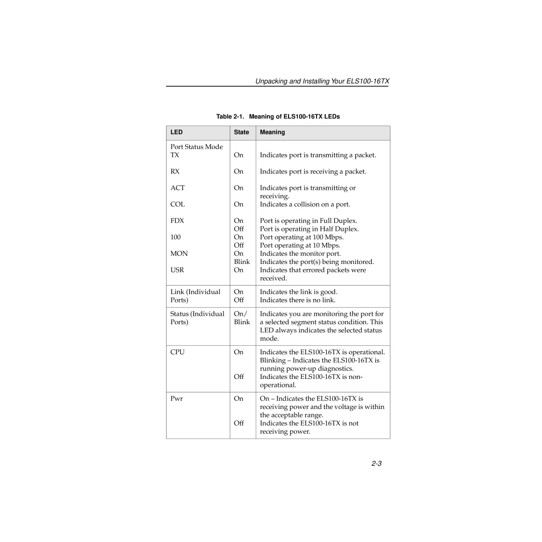 Cabletron Systems 100 manual Act 
