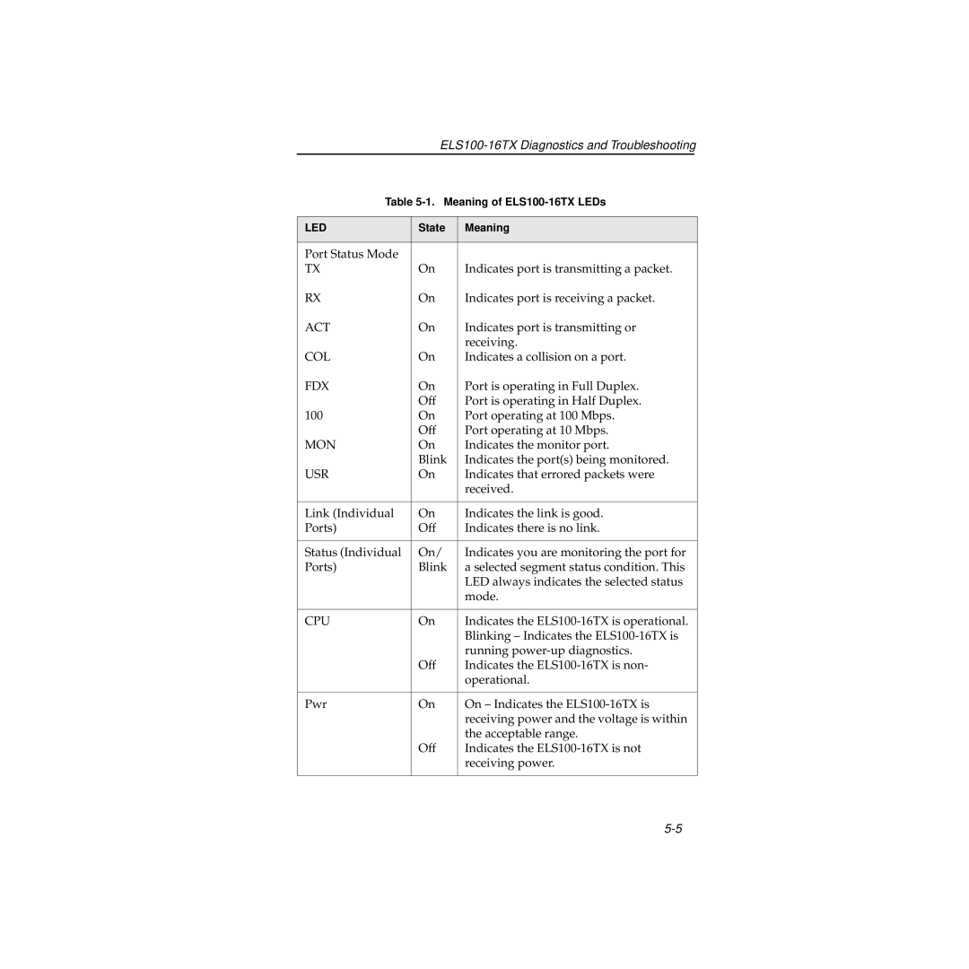 Cabletron Systems 100 manual Act 