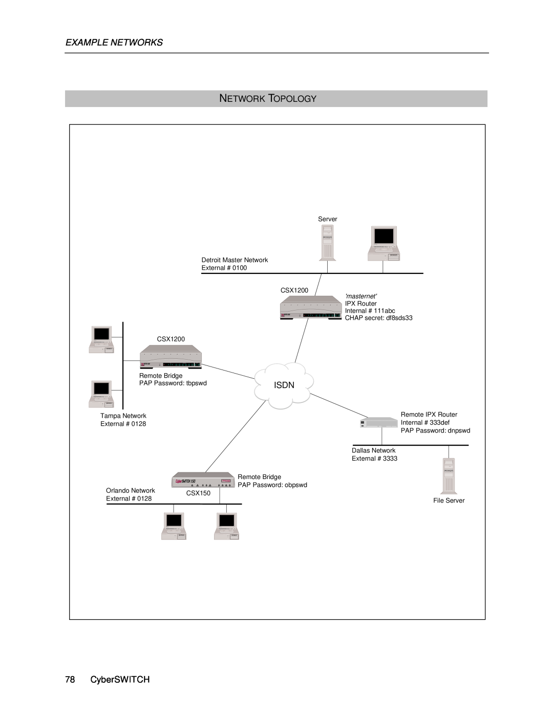 Cabletron Systems 1000, 1200 manual Example Networks, masternet 