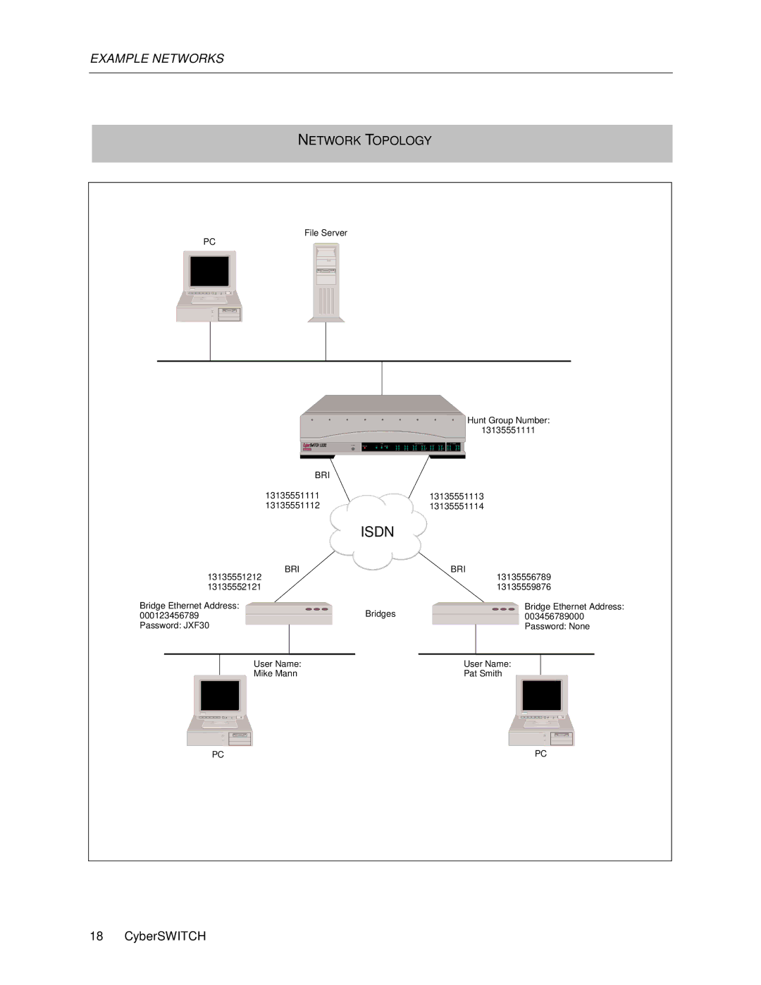 Cabletron Systems 1000, 1200 manual Isdn 