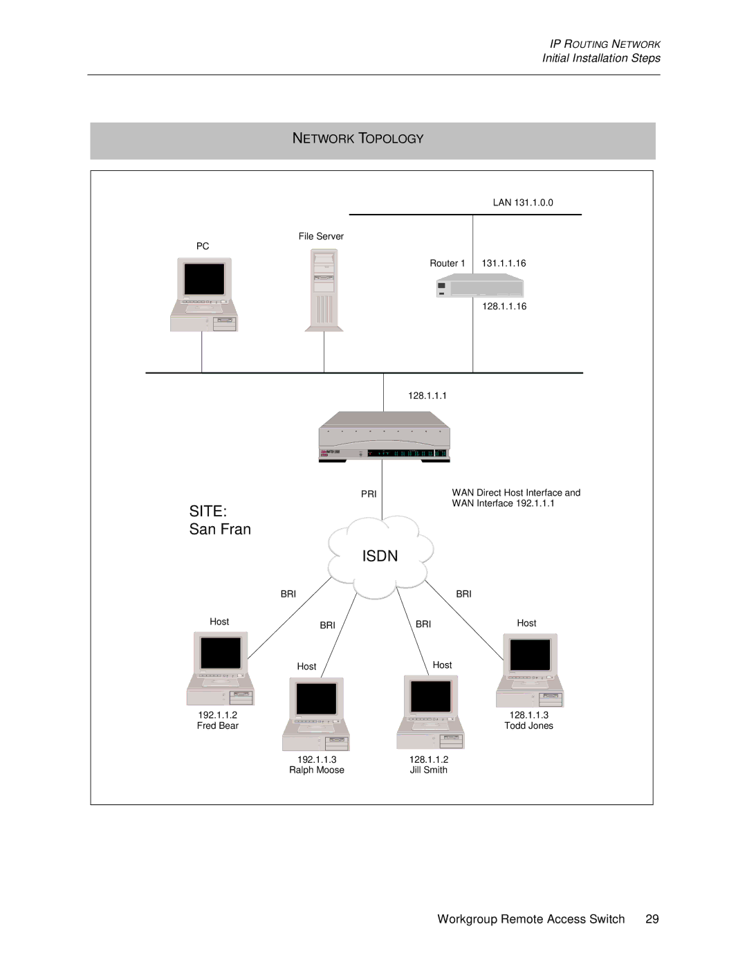 Cabletron Systems 1200, 1000 manual Site 