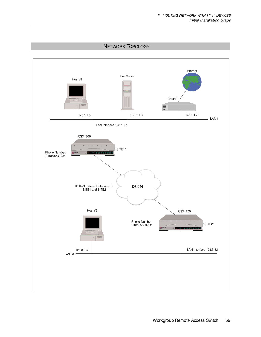 Cabletron Systems 1200, 1000 manual IP Routing Network with PPP Devices 