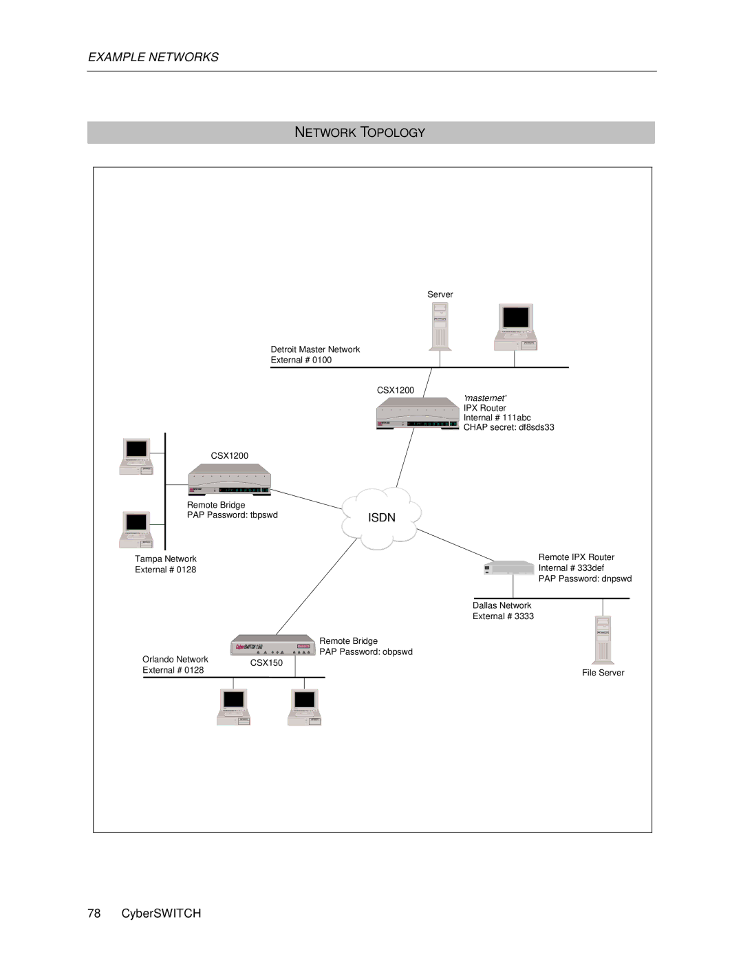 Cabletron Systems 1000, 1200 manual Masternet 