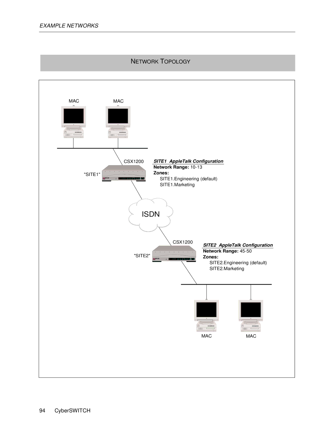 Cabletron Systems 1000, 1200 manual Isdn 