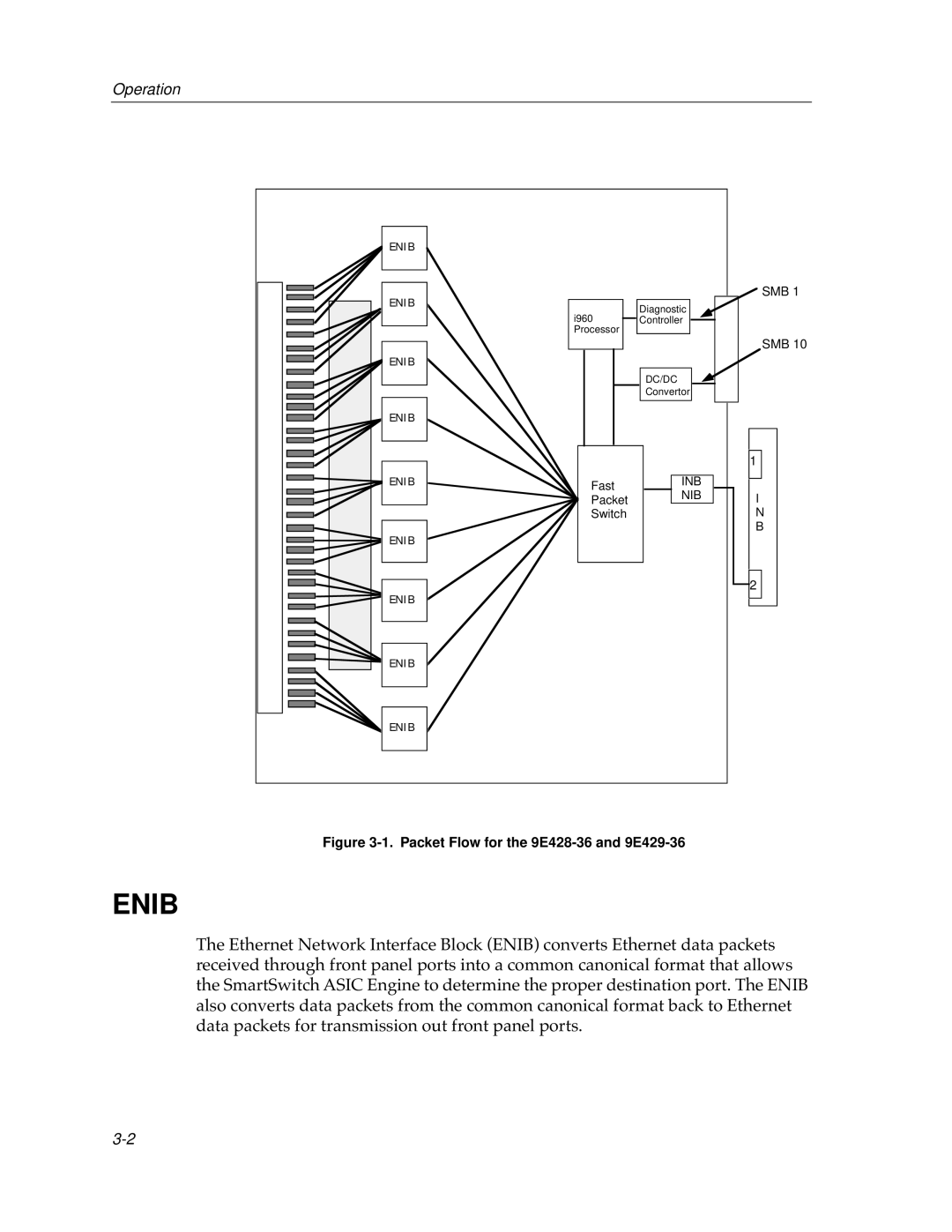 Cabletron Systems 12 manual Enib 