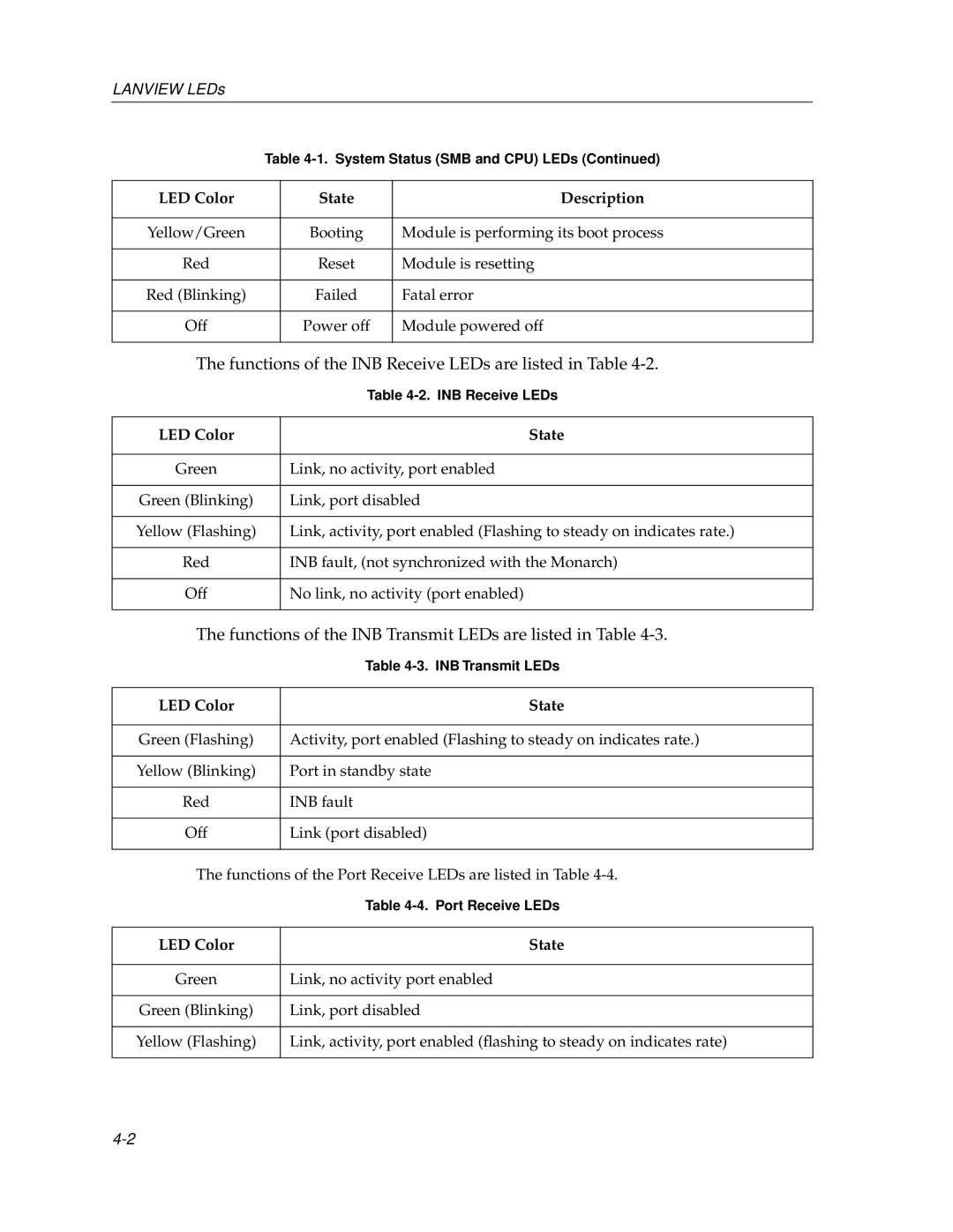 Cabletron Systems 12 manual Functions of the INB Receive LEDs are listed in Table 