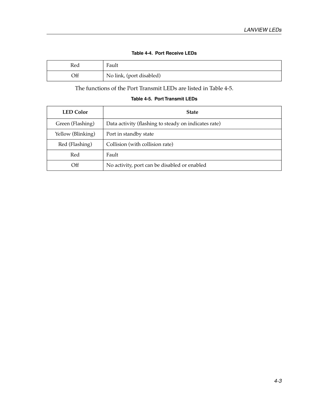 Cabletron Systems 12 manual Functions of the Port Transmit LEDs are listed in Table 