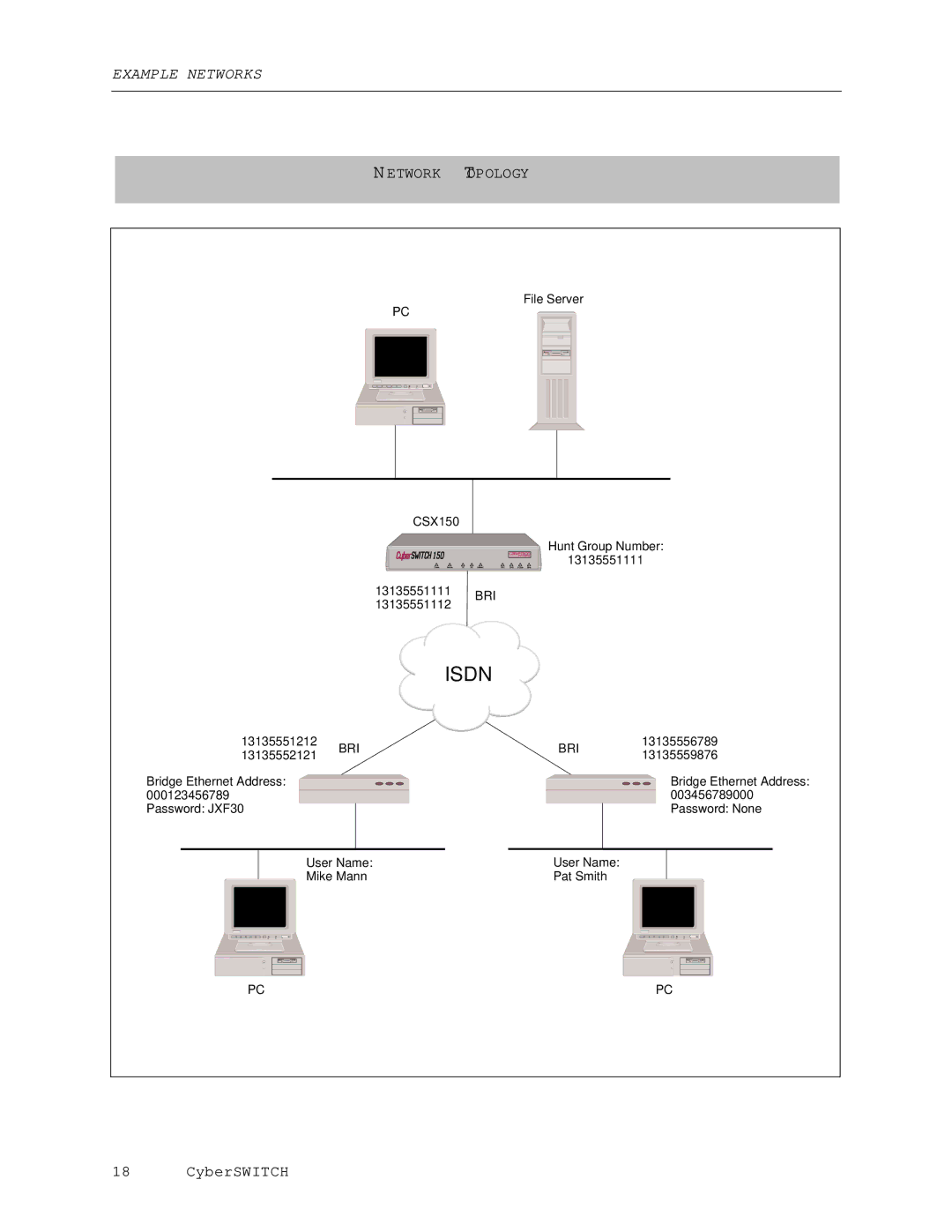 Cabletron Systems 150 manual Isdn 