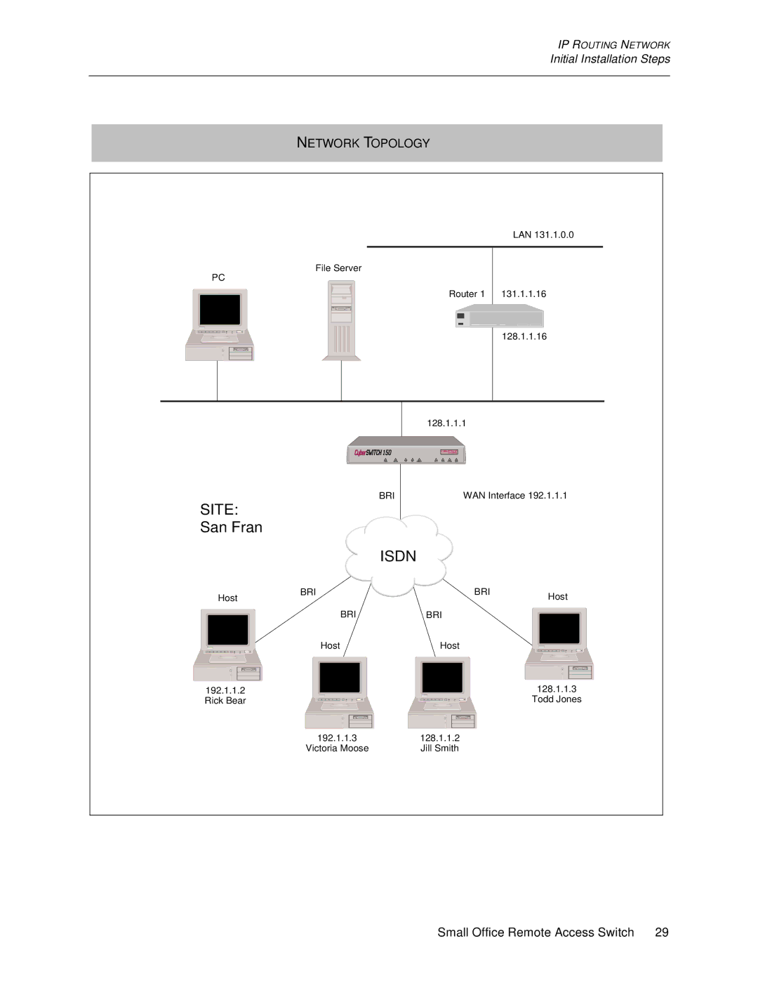 Cabletron Systems 150 manual Site 