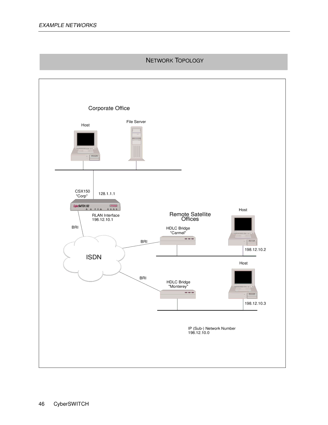 Cabletron Systems 150 manual Isdn 