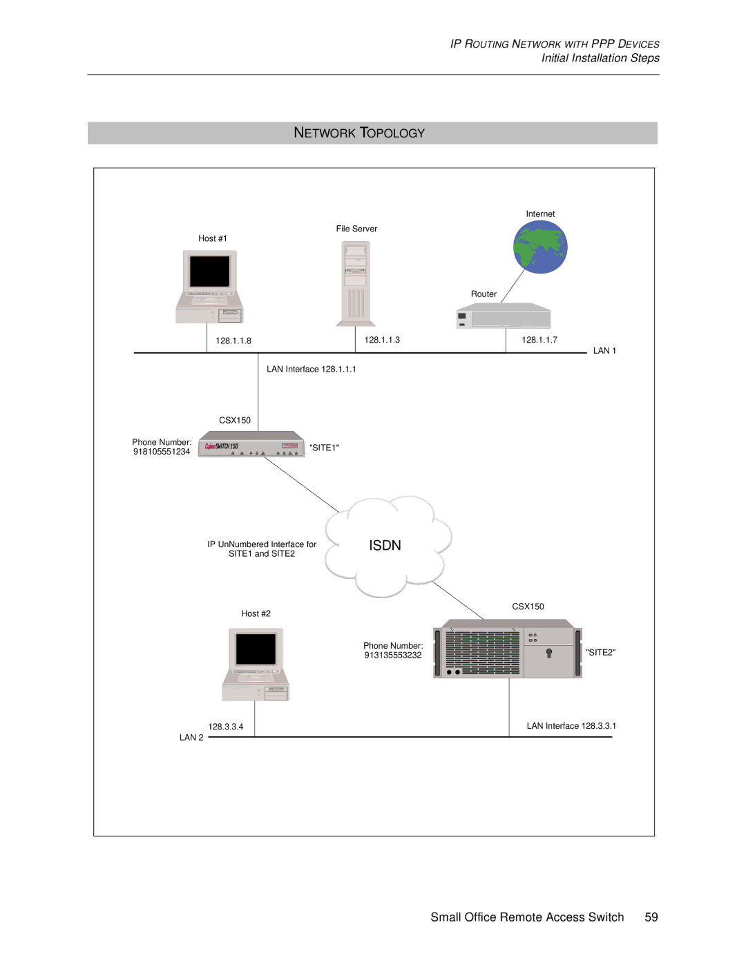 Cabletron Systems 150 manual IP Routing Network with PPP Devices 