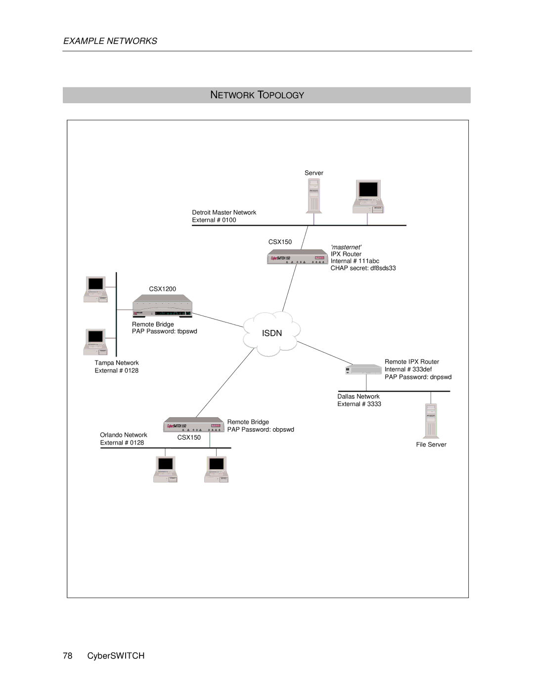 Cabletron Systems 150 manual Masternet 