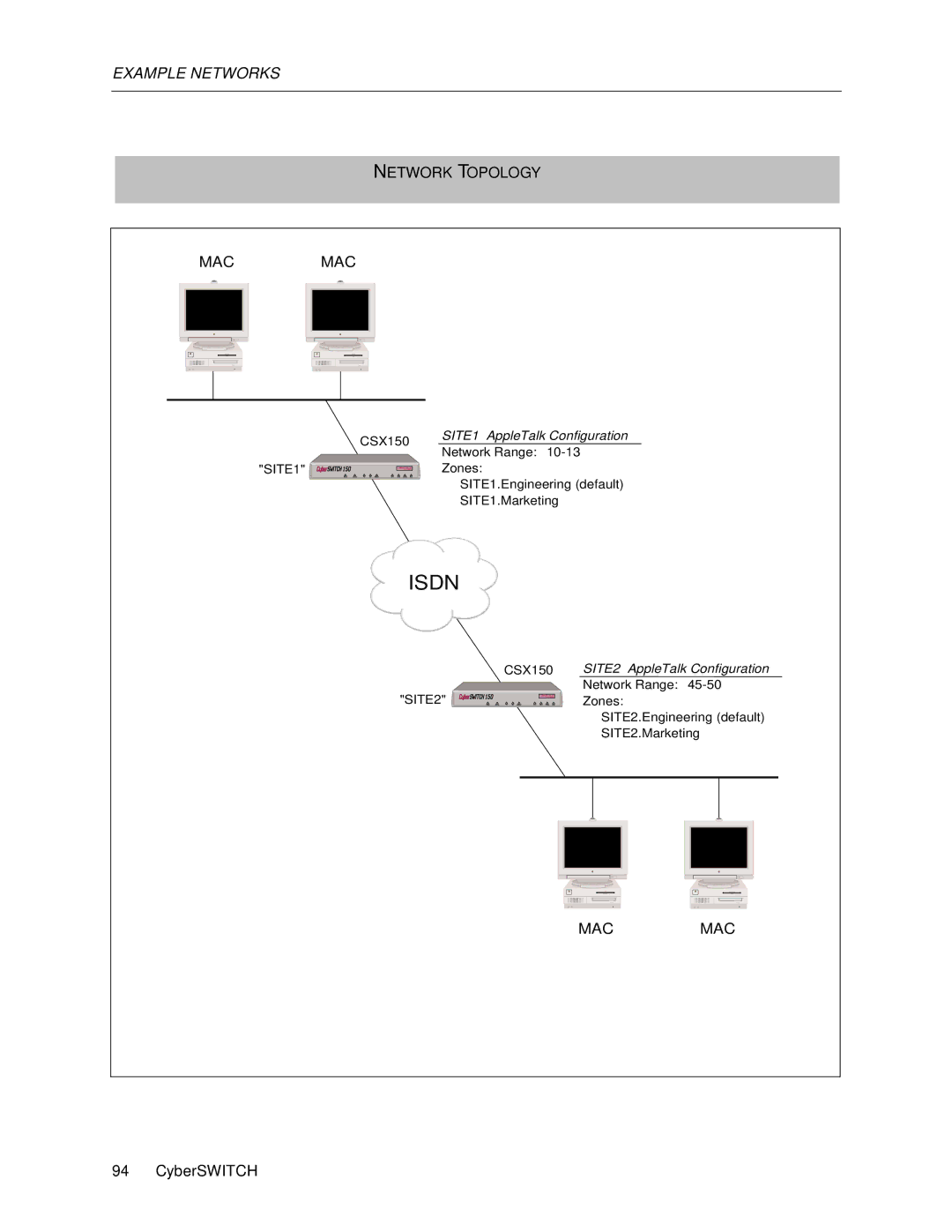 Cabletron Systems 150 manual Network Topology MAC 