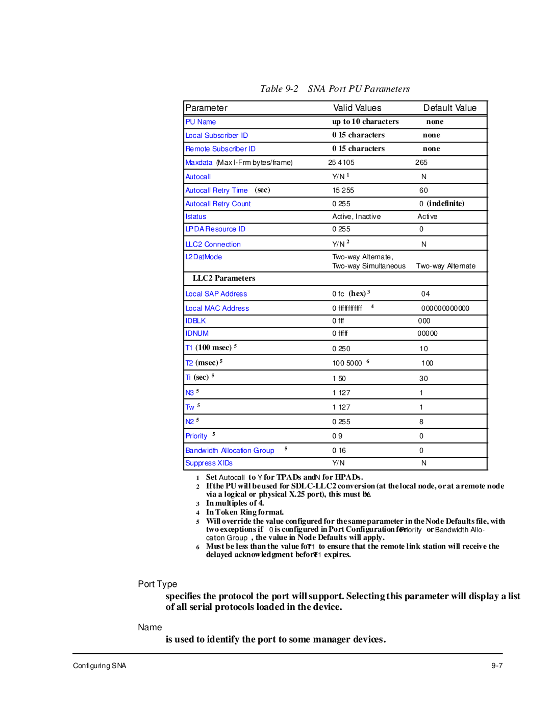 Cabletron Systems 1800 manual SNA Port PU Parameters, Indefinite 