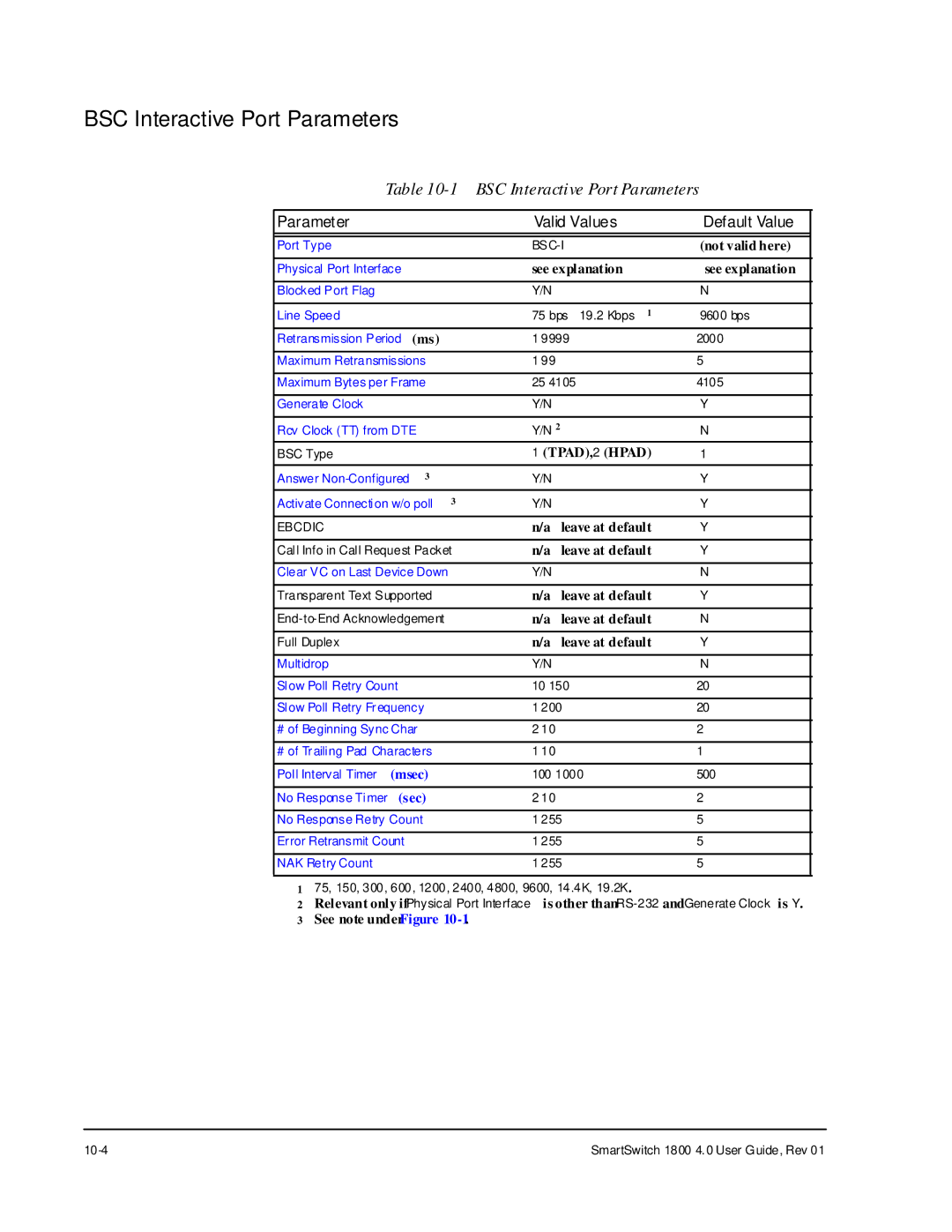 Cabletron Systems 1800 manual BSC Interactive Port Parameters 