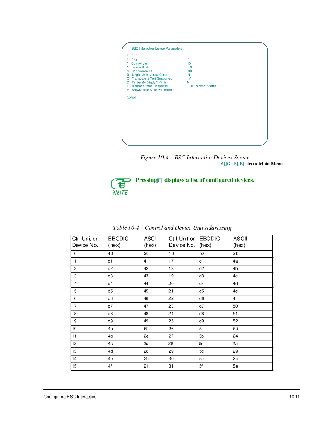 Cabletron Systems 1800 manual BSC Interactive Devices Screen, Control and Device Unit Addressing 