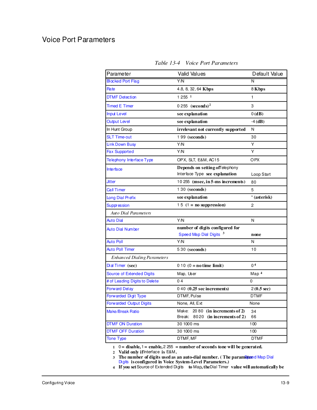 Cabletron Systems 1800 manual Voice Port Parameters 