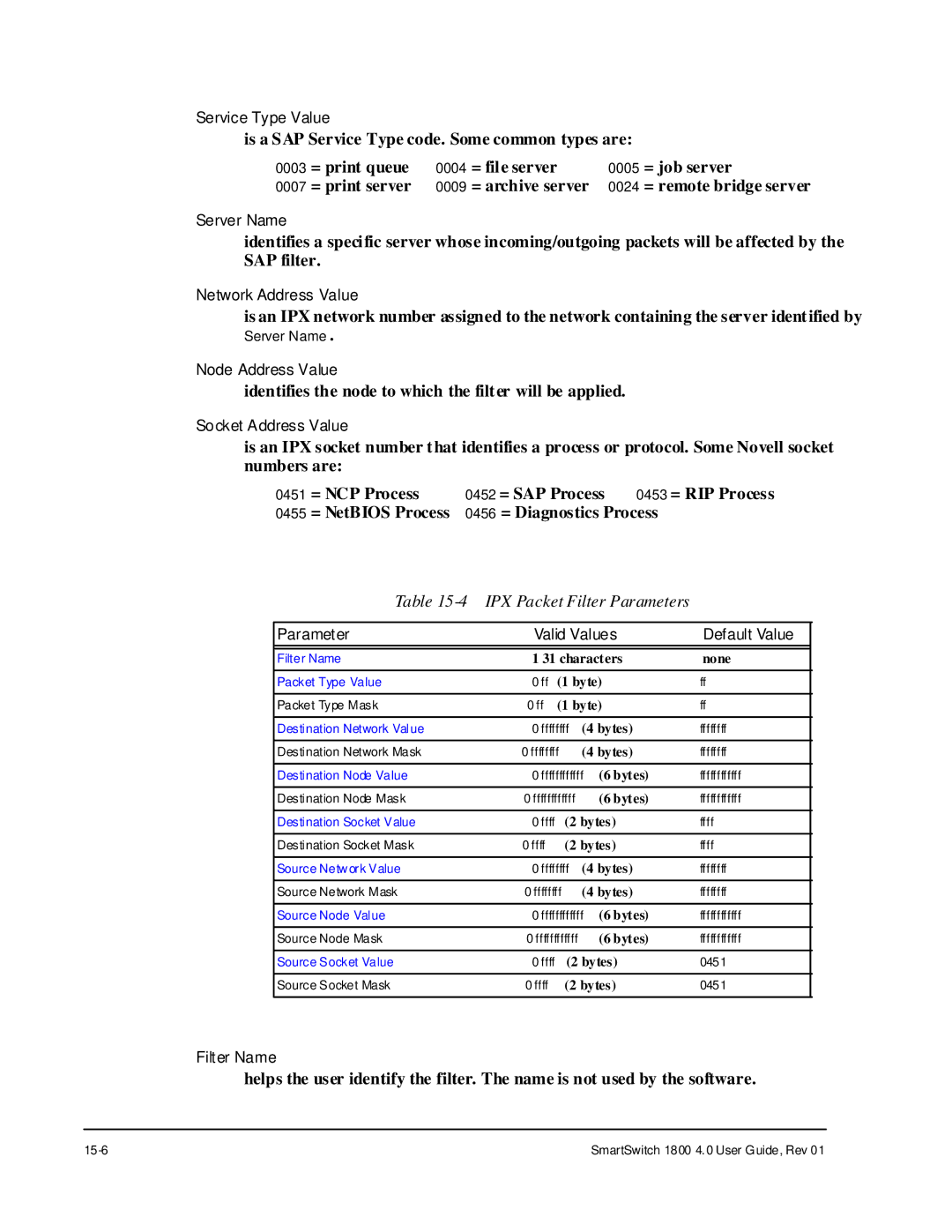 Cabletron Systems 1800 manual IPX Packet Filter Parameters 