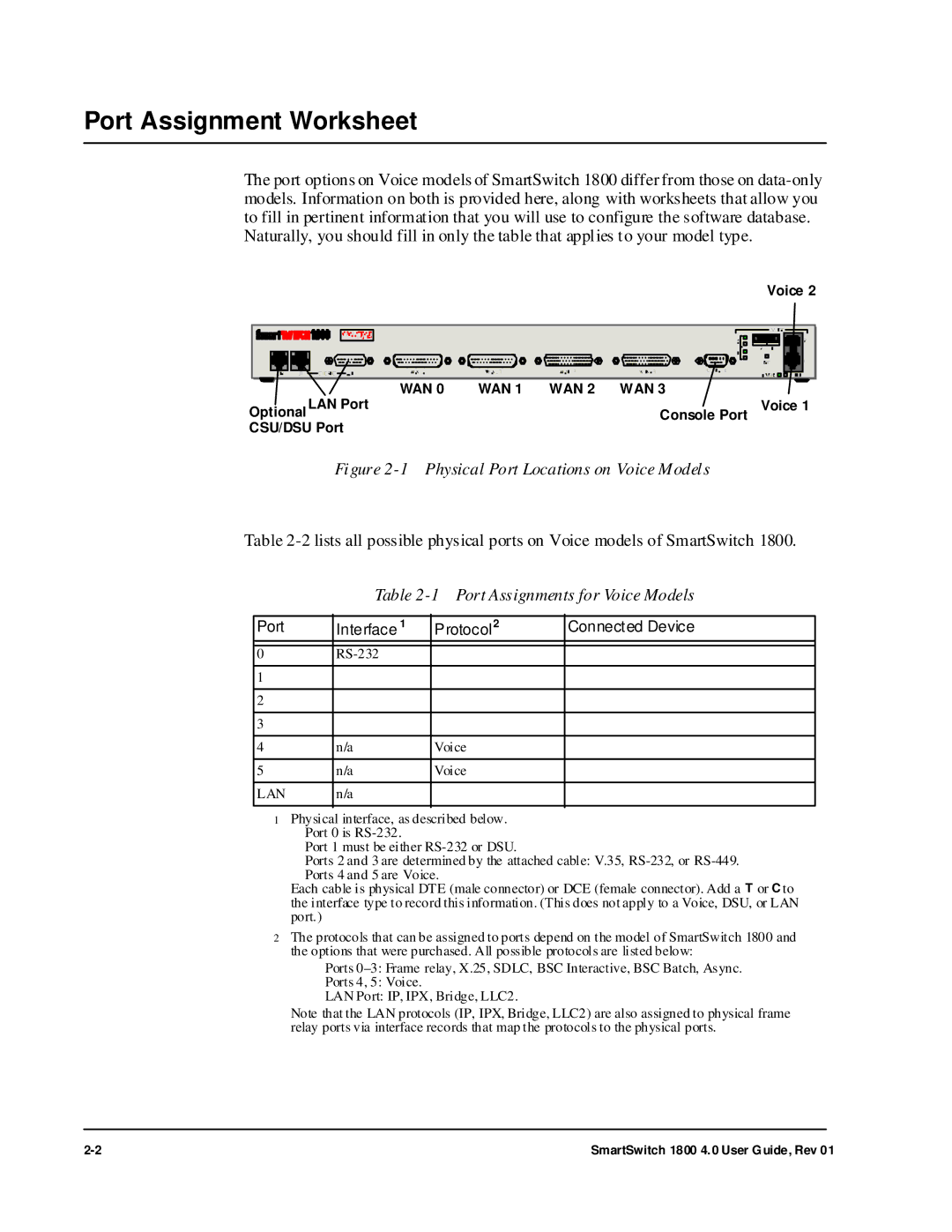 Cabletron Systems 1800 manual Port Assignment Worksheet, Port Assignments for Voice Models 