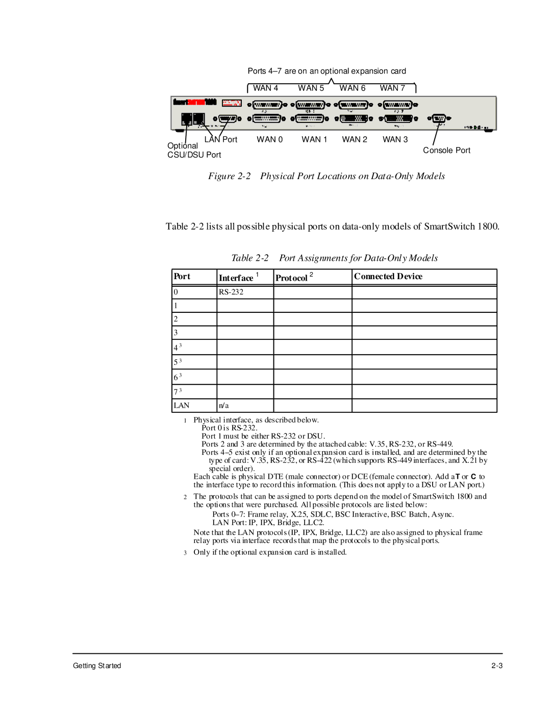 Cabletron Systems 1800 manual Physical Port Locations on Data-Only Models, Port Assignments for Data-Only Models 