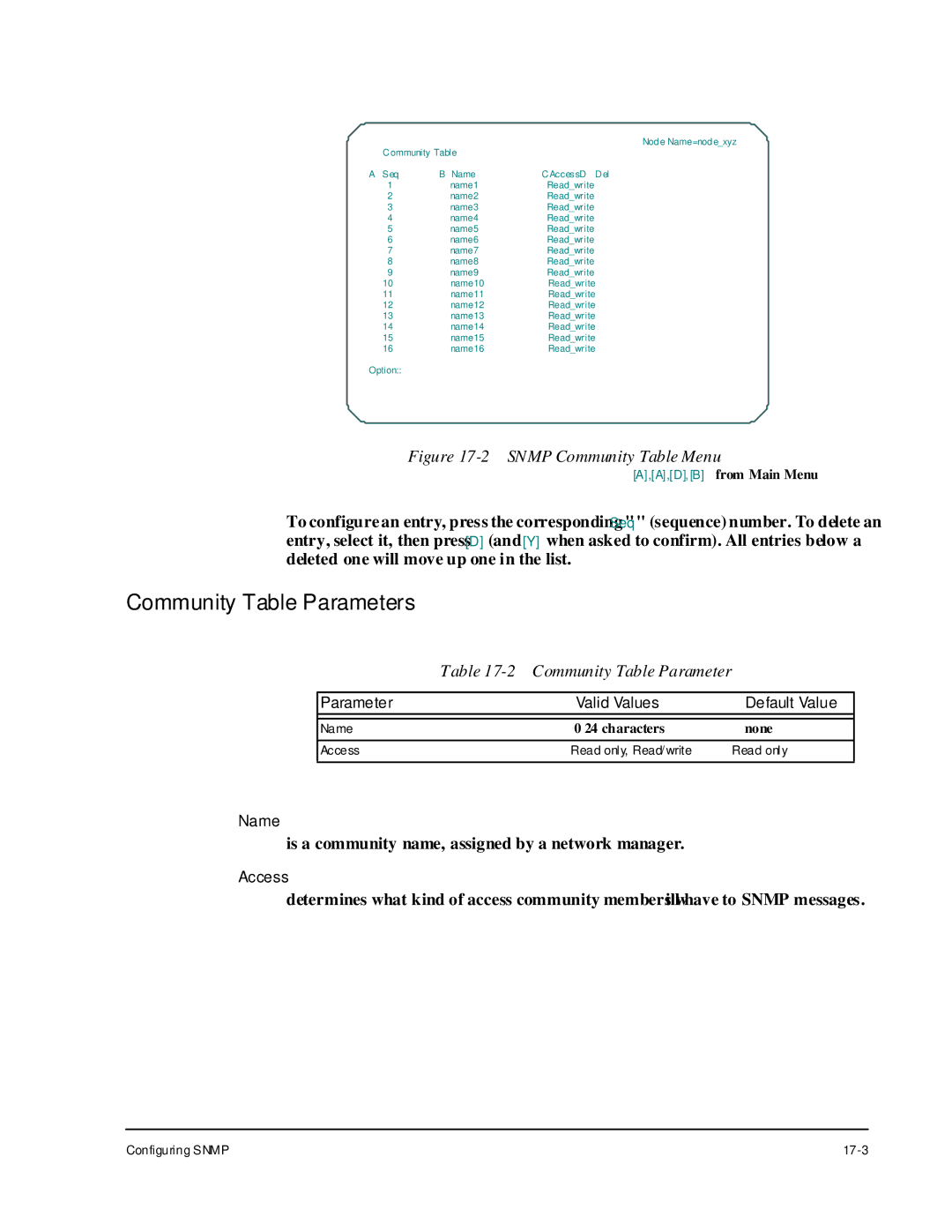 Cabletron Systems 1800 manual Community Table Parameters 