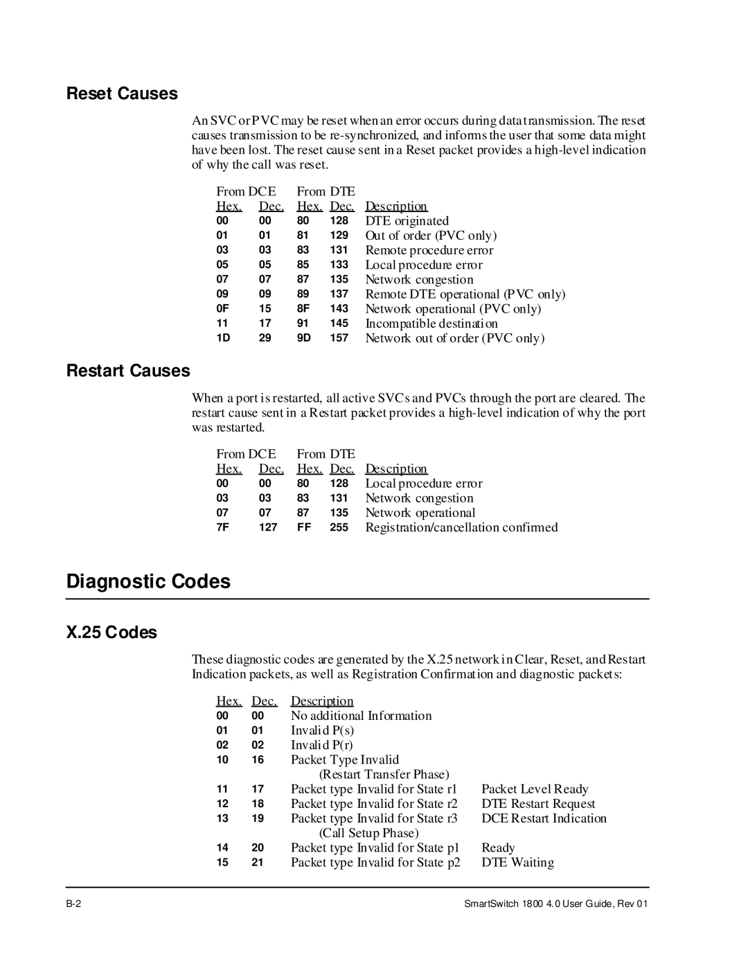 Cabletron Systems 1800 manual Diagnostic Codes, Reset Causes, Restart Causes 