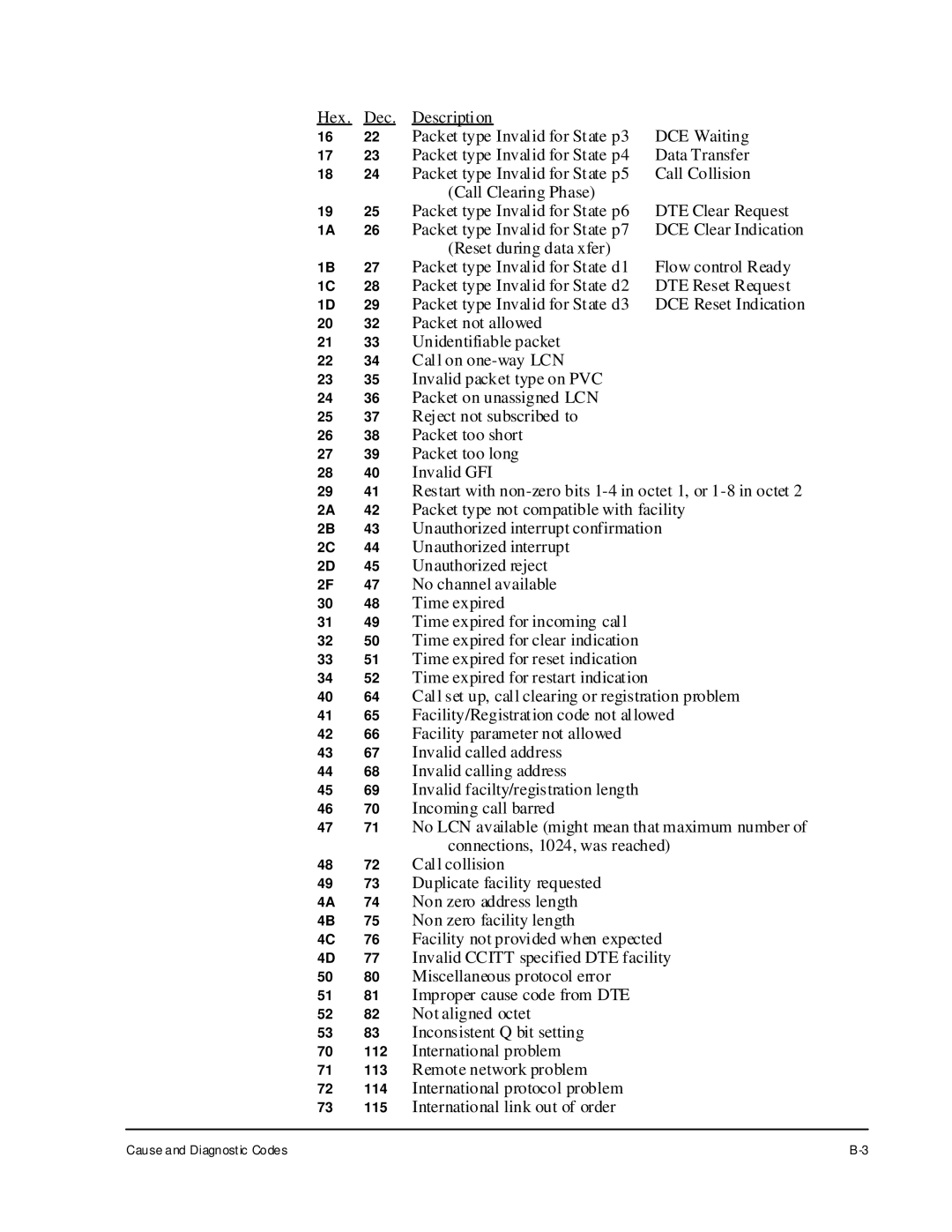 Cabletron Systems 1800 manual Cause and Diagnostic Codes 