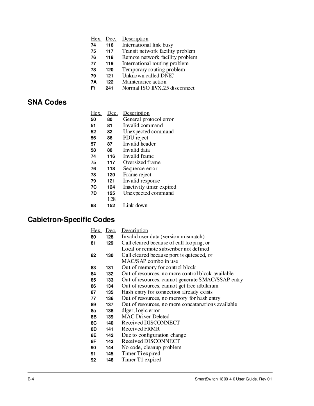 Cabletron Systems 1800 manual SNA Codes, Cabletron-Specific Codes 