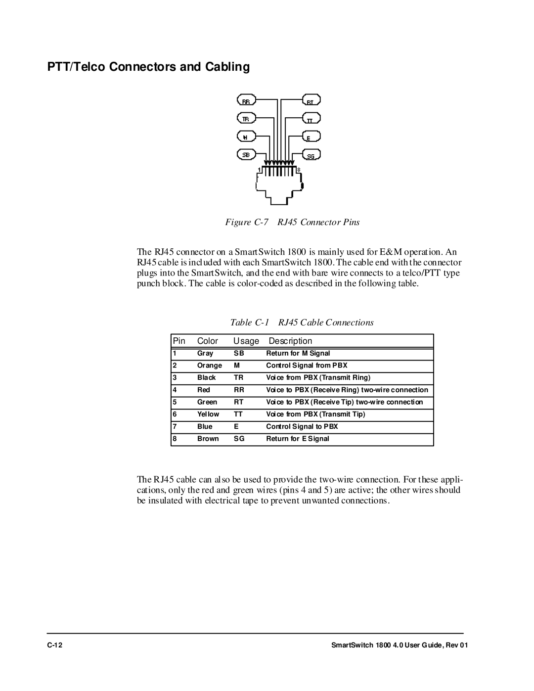 Cabletron Systems 1800 manual PTT/Telco Connectors and Cabling, Table C-1 RJ45 Cable Connections 