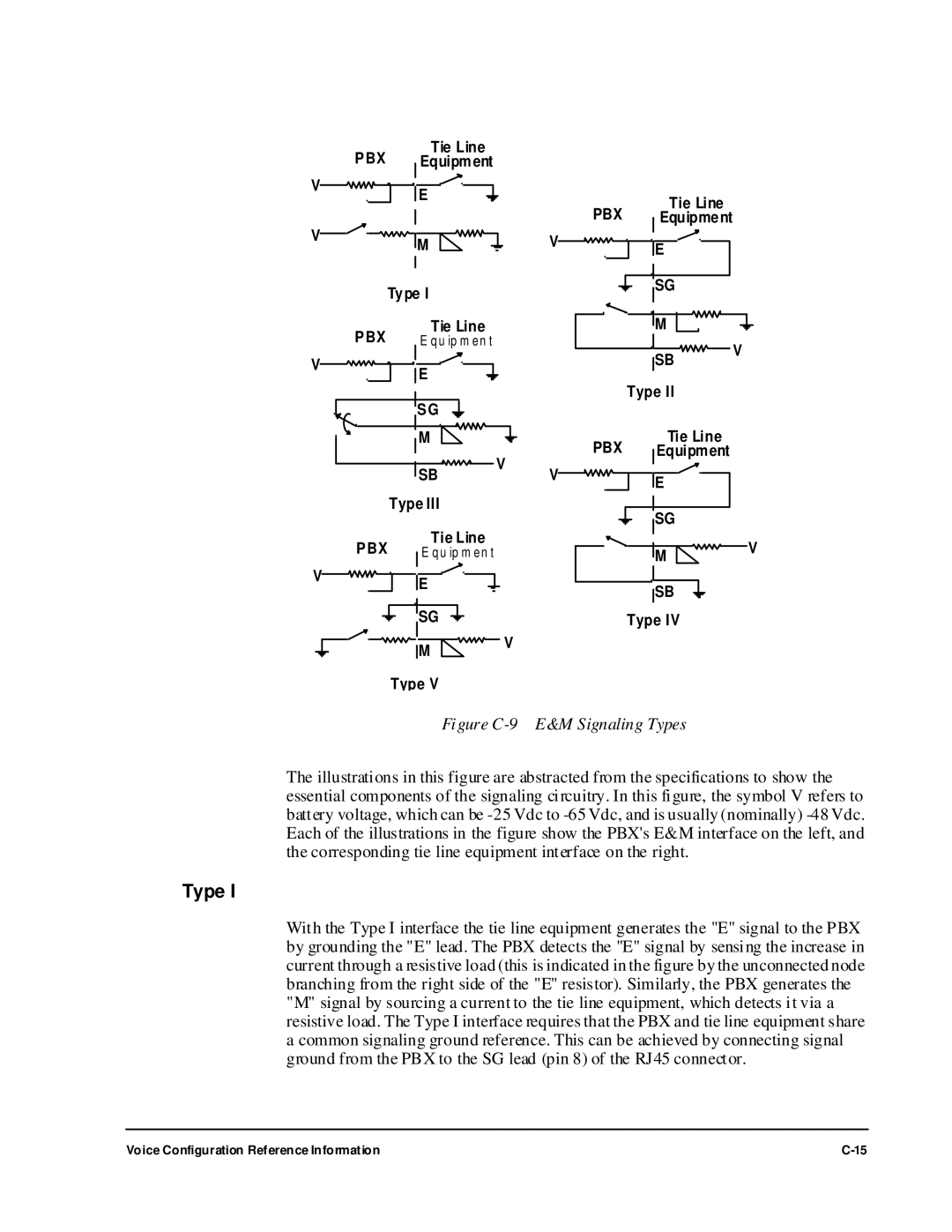 Cabletron Systems 1800 manual Figure C-9 E&M Signaling Types 