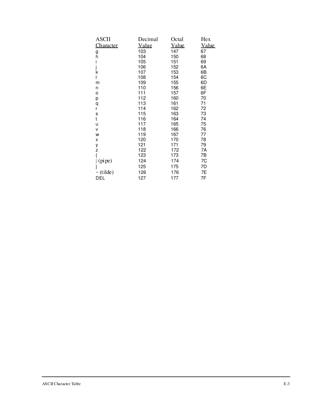 Cabletron Systems 1800 manual Pipe 