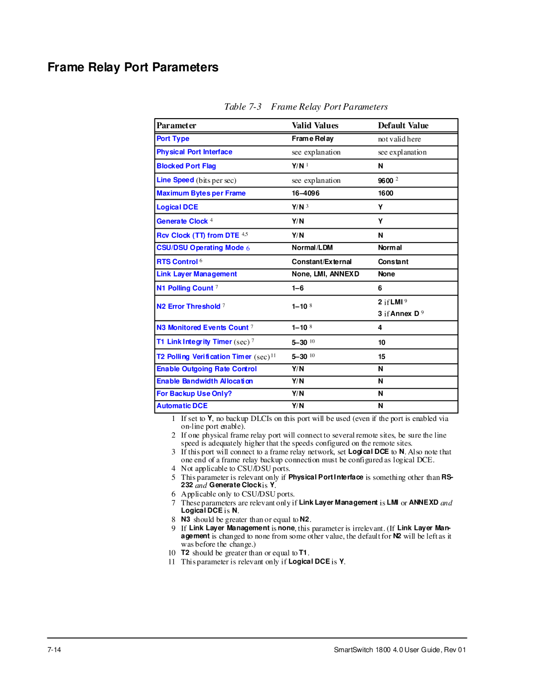 Cabletron Systems 1800 manual Frame Relay Port Parameters 