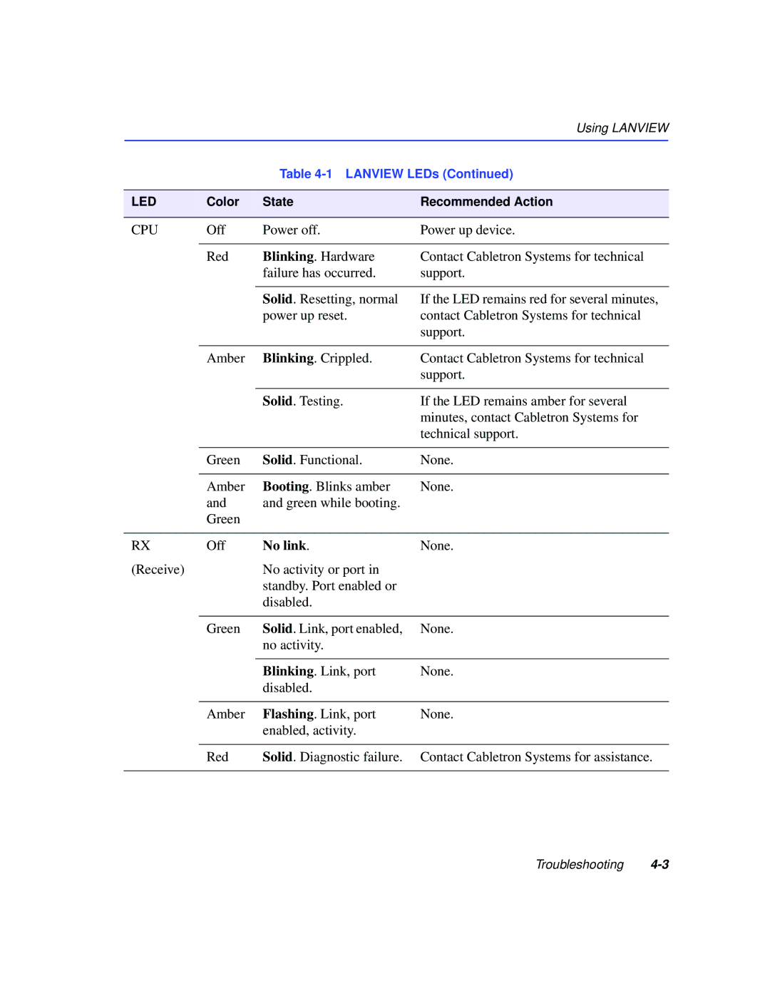 Cabletron Systems 2200 manual No link 