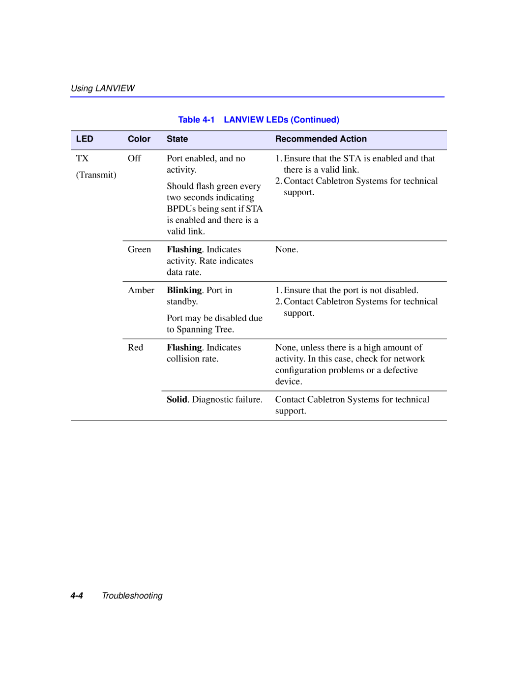 Cabletron Systems 2200 manual Is enabled and there is a 