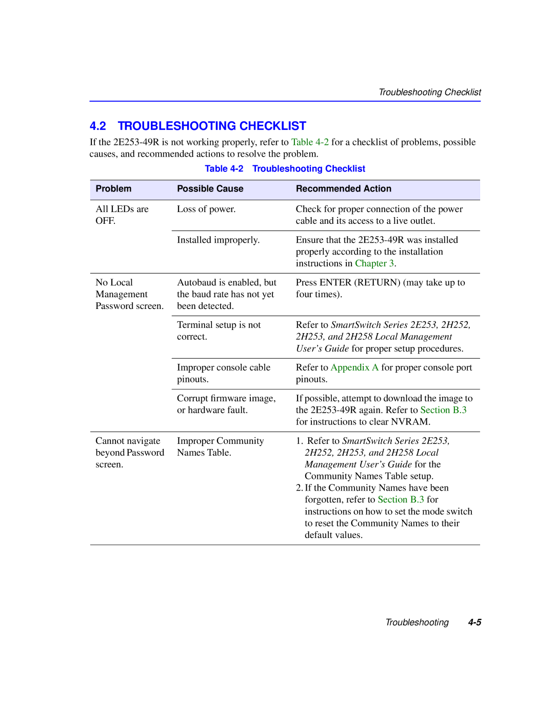 Cabletron Systems 2200 manual Troubleshooting Checklist, Off 