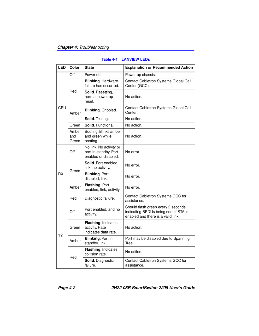 Cabletron Systems 2208 manual Troubleshooting 