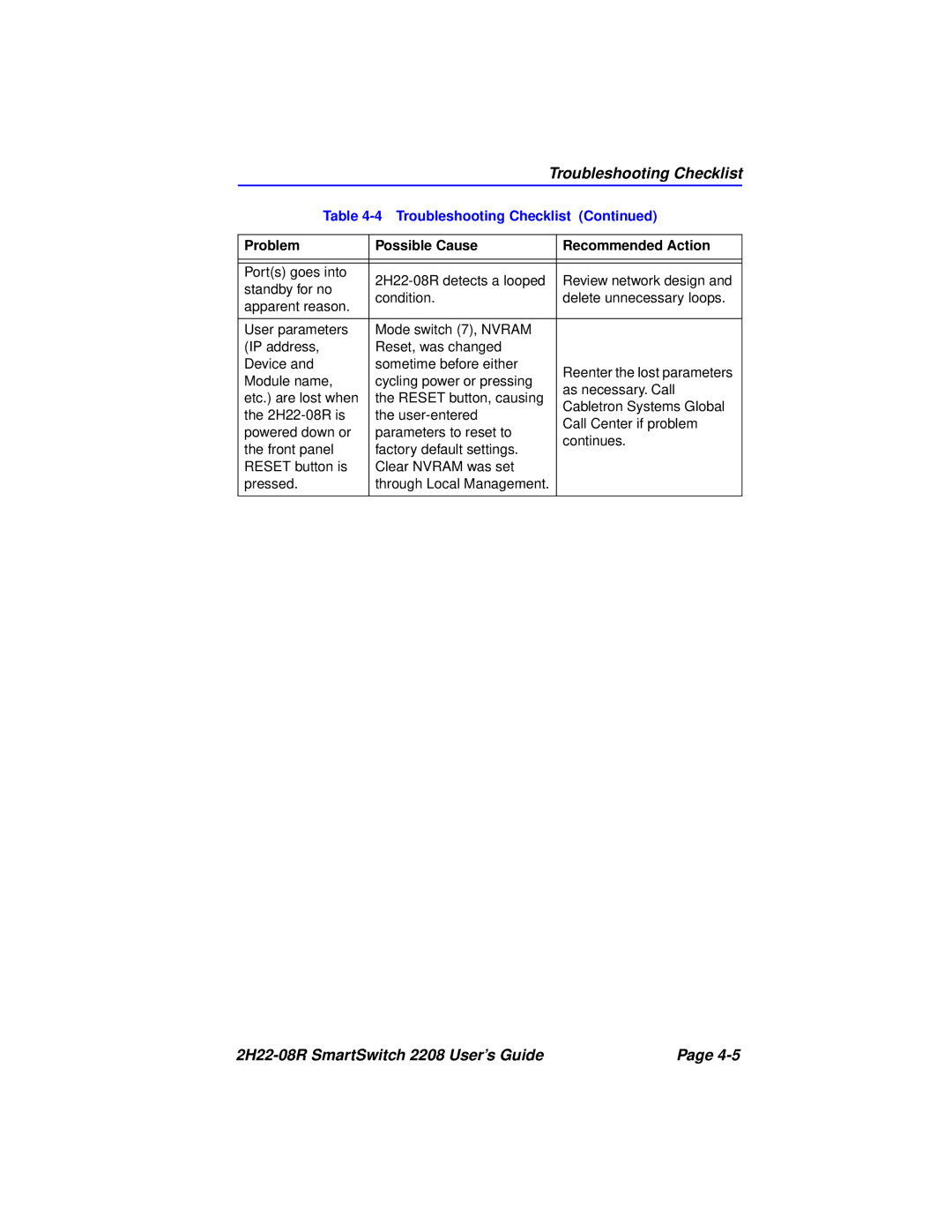 Cabletron Systems 2208 manual Troubleshooting Checklist 