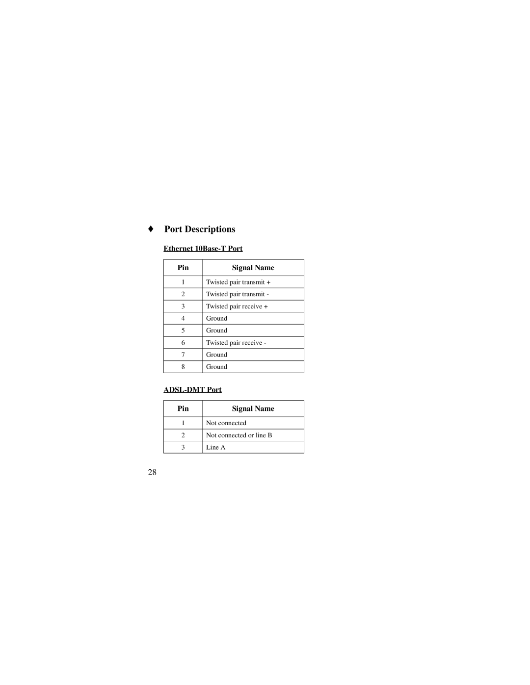 Cabletron Systems 250 quick start Port Descriptions, Ethernet 10Base-T Port Pin Signal Name, ADSL-DMT Port 