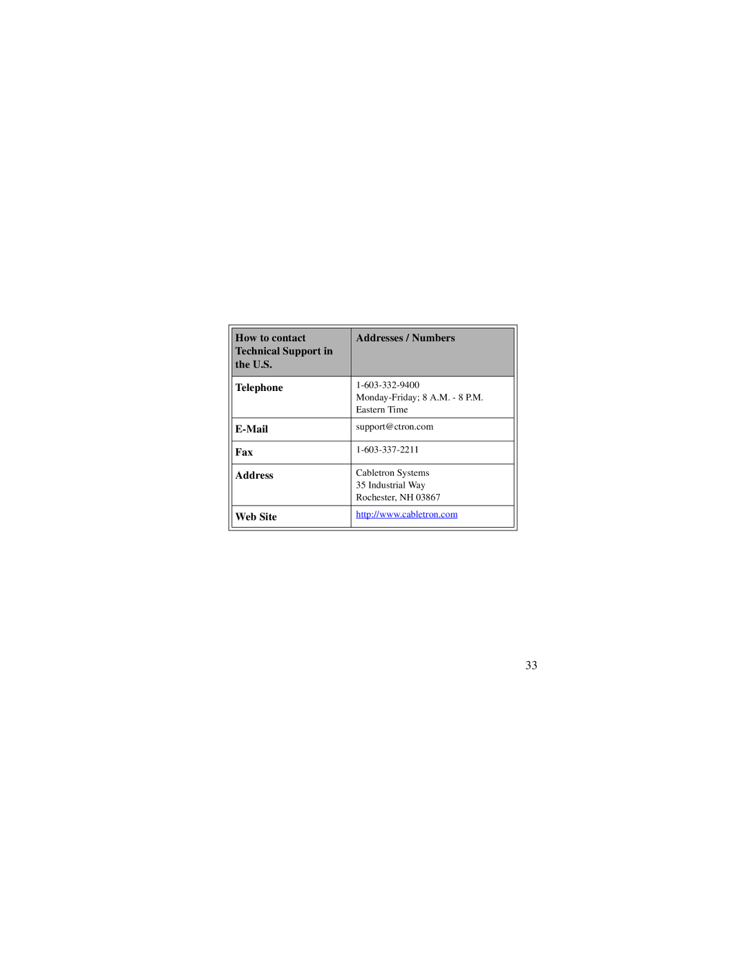 Cabletron Systems 250 quick start Mail, Fax Address, Web Site 