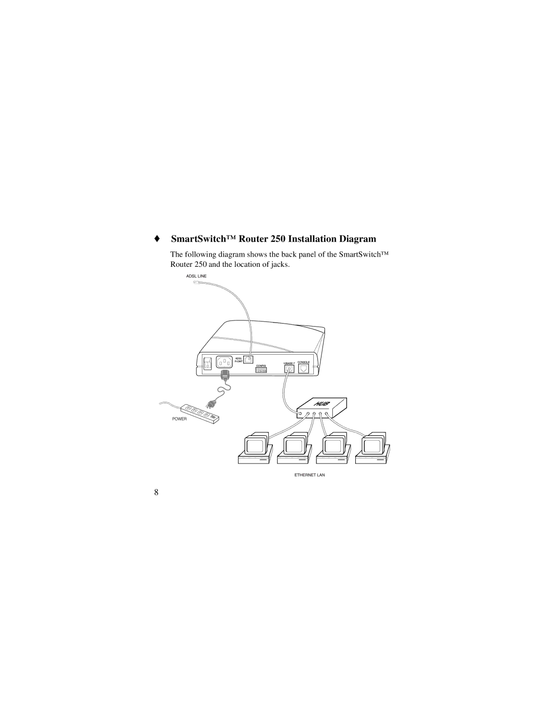 Cabletron Systems quick start SmartSwitch Router 250 Installation Diagram 