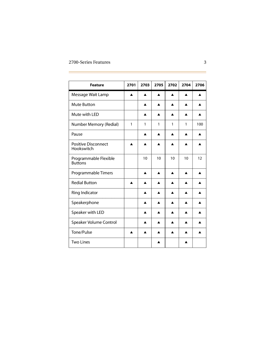 Cabletron Systems 2700 Series manual Feature 