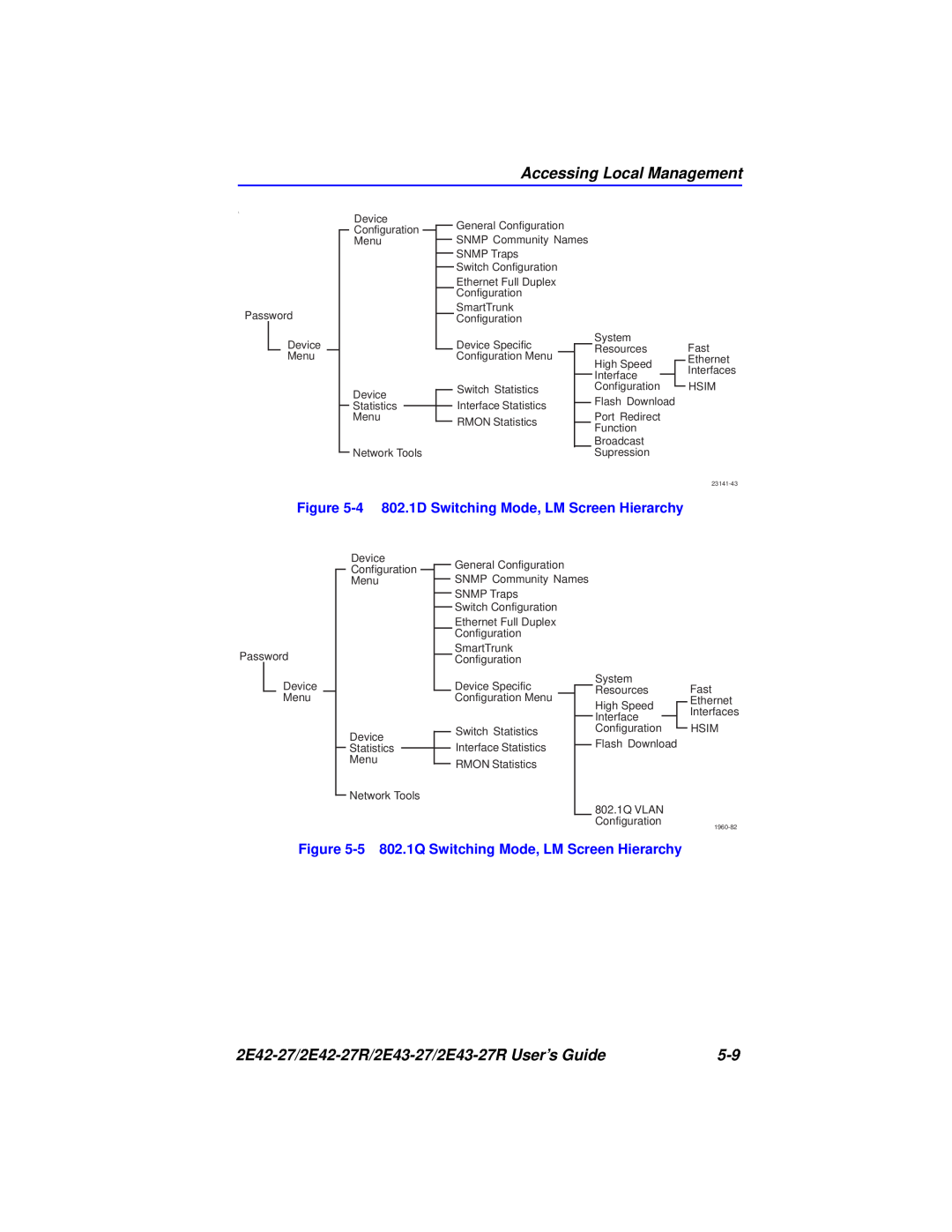 Cabletron Systems manual Accessing Local Management, 2E42-27/2E42-27R/2E43-27/2E43-27R User’s Guide 