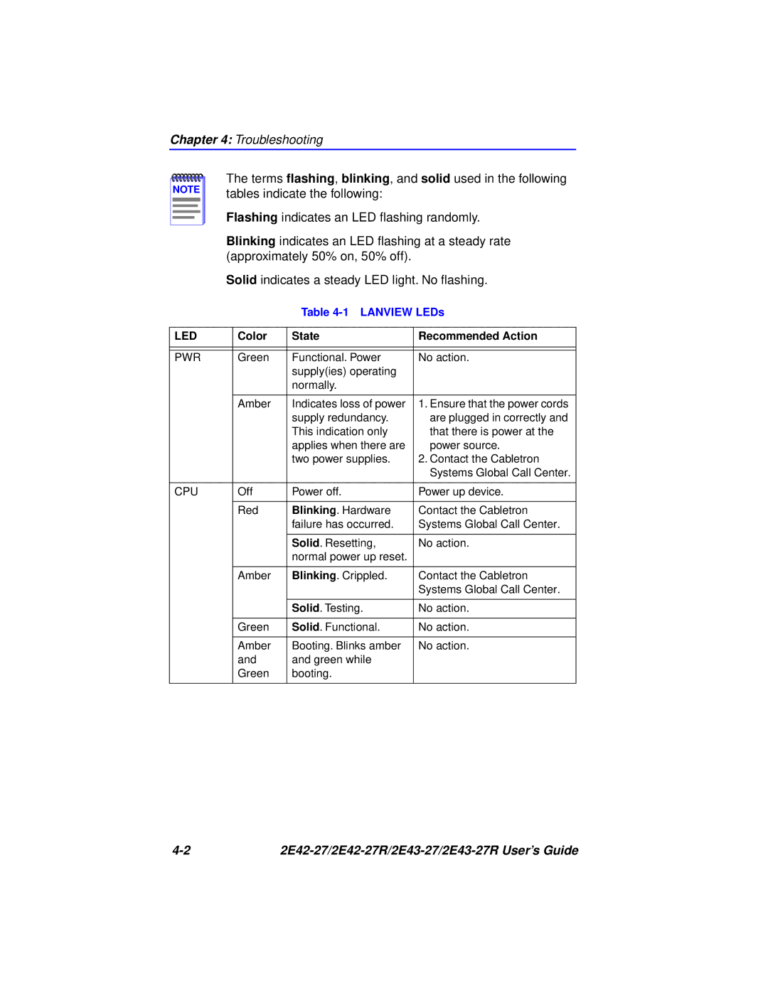 Cabletron Systems 2E43-27R, 2E42-27R manual Troubleshooting 